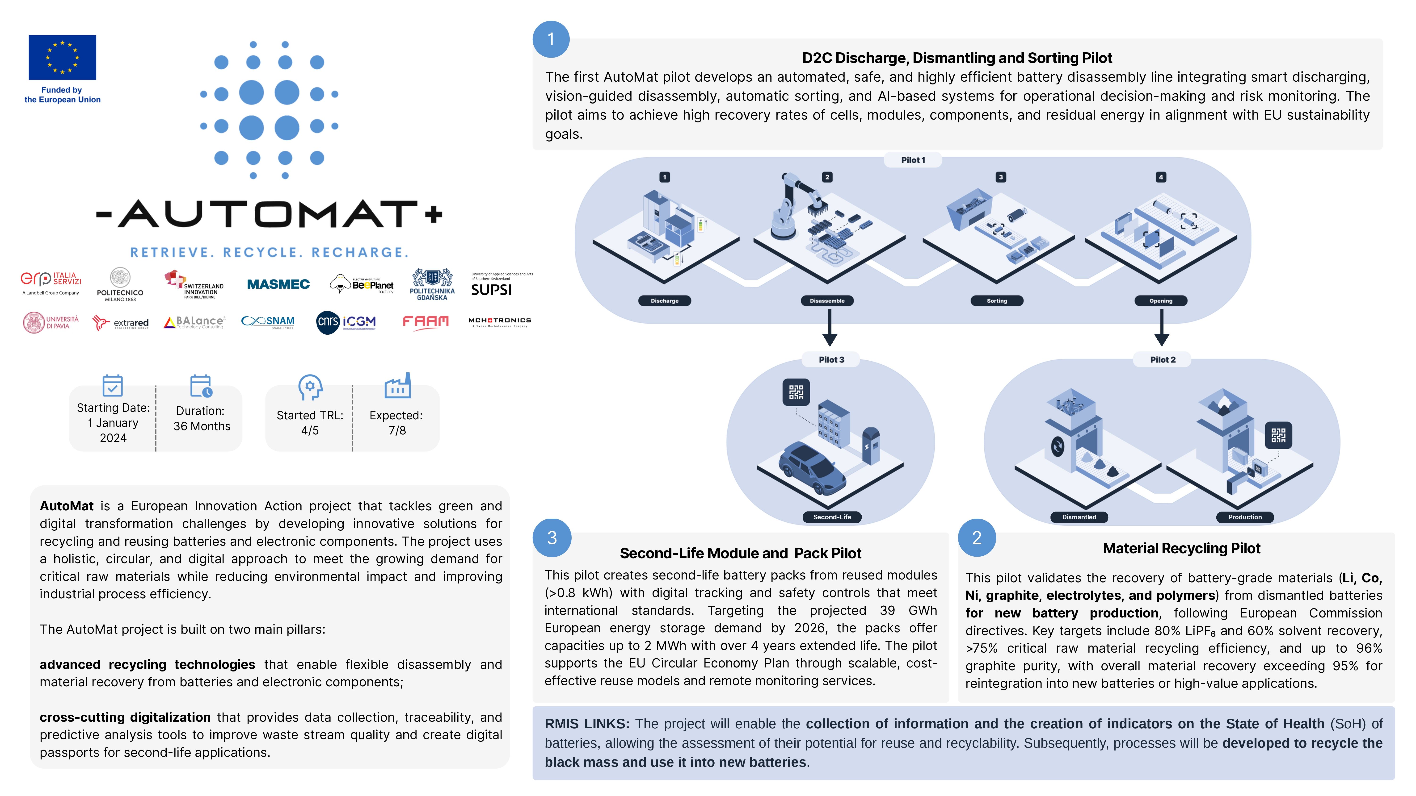 AutoMat Showcased at the JRC/HaDEA Technical Workshop in Brussels