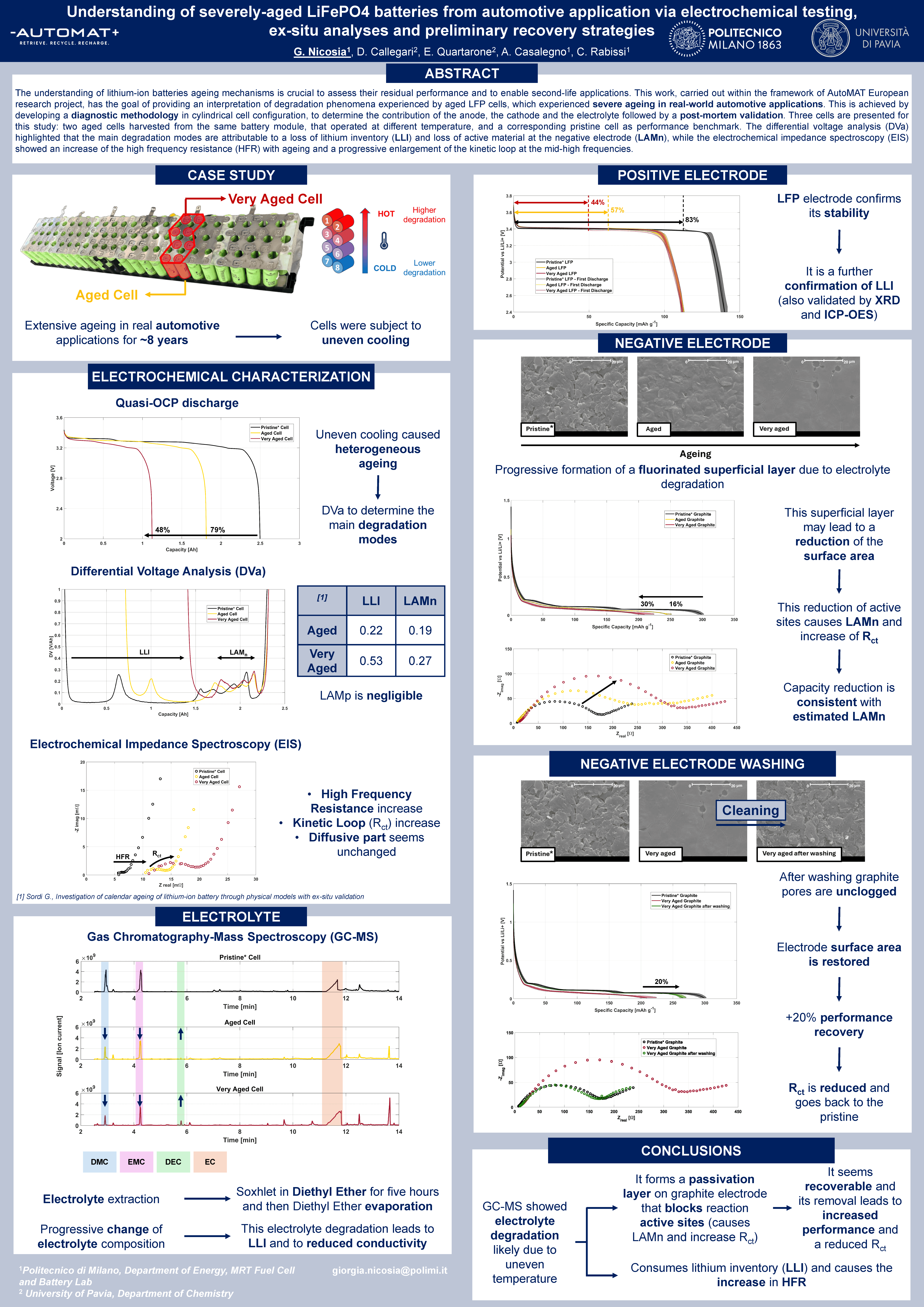 Research from the Politecnico di Milano – Department of Energy advancing lithium-ion battery diagnostics at ABAA-16