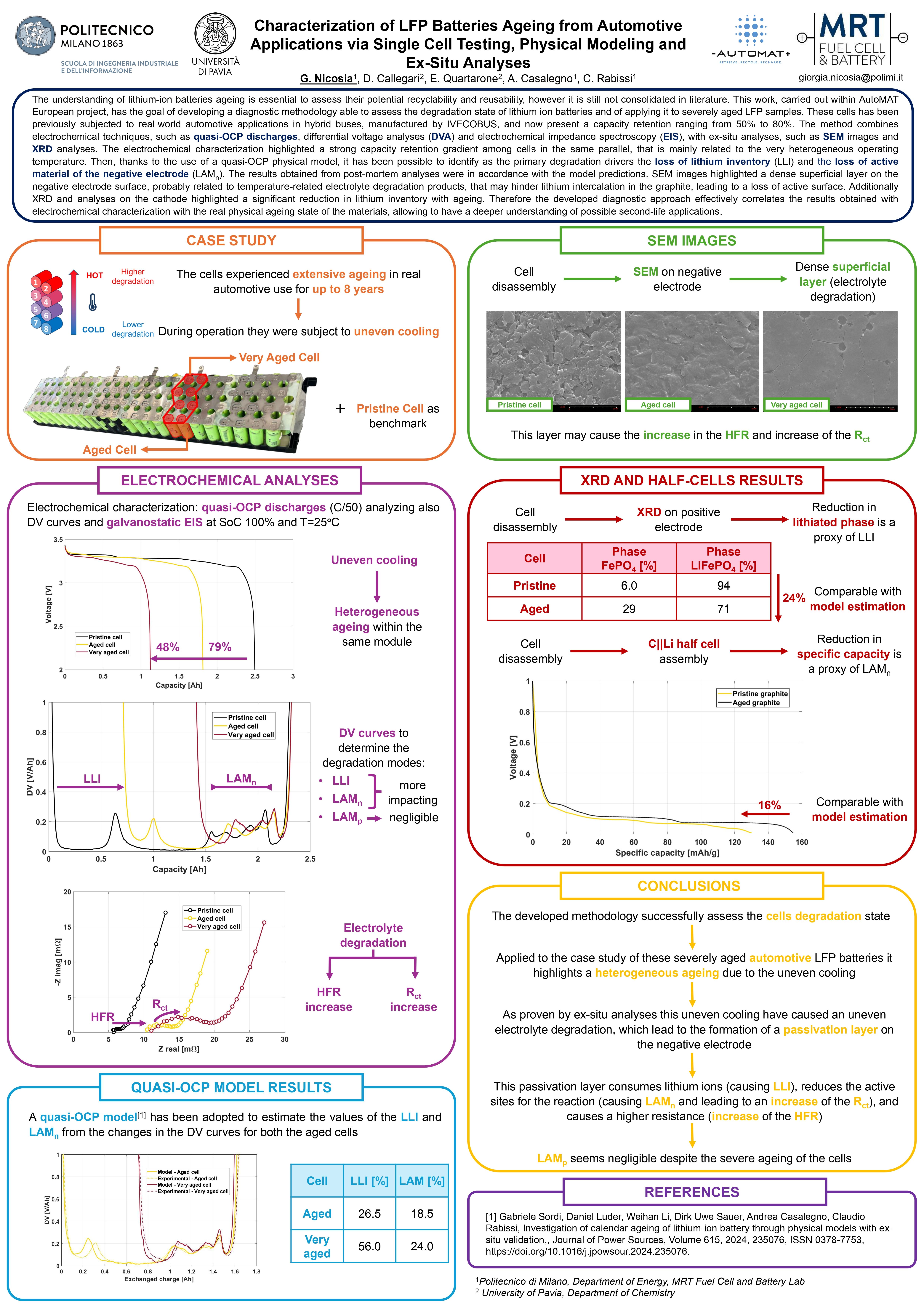 Implications for second-life applications
